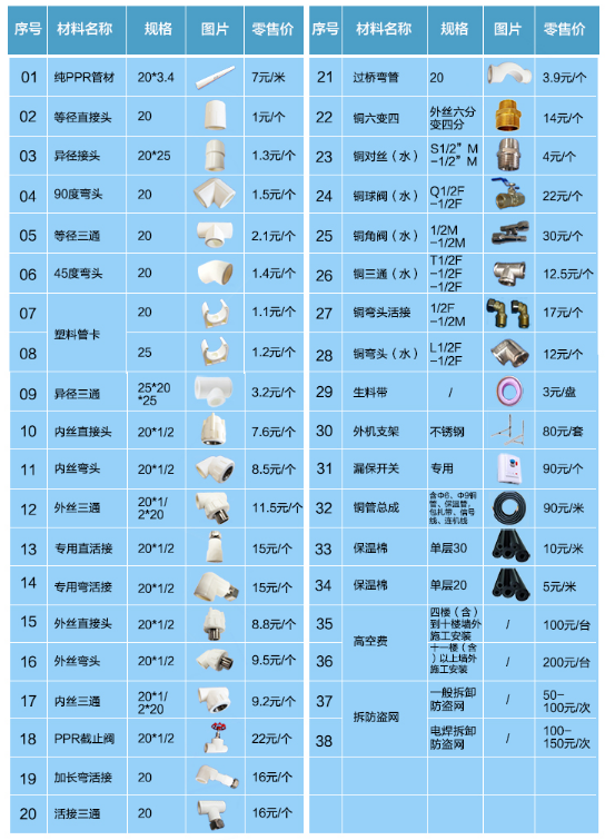 沃姆節(jié)能